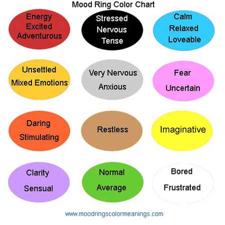 Mood Ring Color Meaning Chart